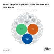 Share of U.S. imports by country, 2023